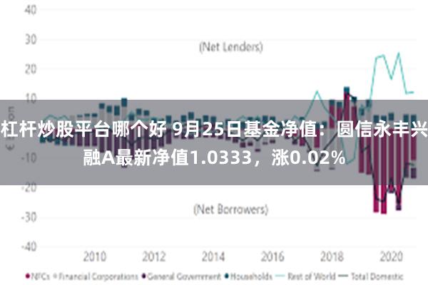杠杆炒股平台哪个好 9月25日基金净值：圆信永丰兴融A最新净值1.0333，涨0.02%