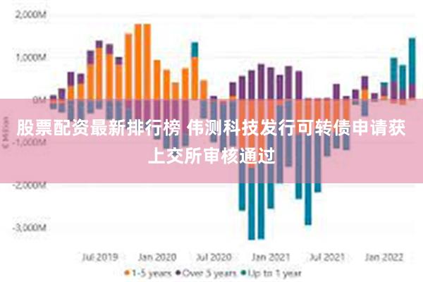 股票配资最新排行榜 伟测科技发行可转债申请获上交所审核通过