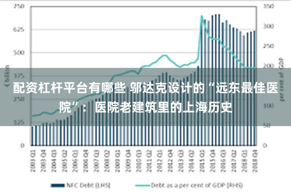 配资杠杆平台有哪些 邬达克设计的“远东最佳医院”：医院老建筑里的上海历史
