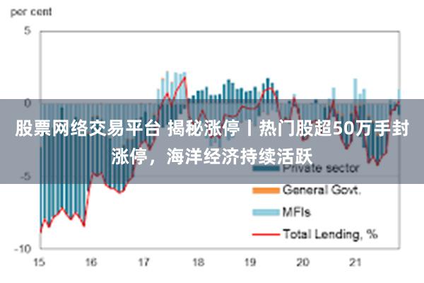 股票网络交易平台 揭秘涨停丨热门股超50万手封涨停，海洋经济持续活跃