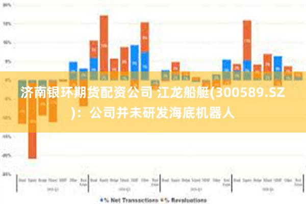 济南银环期货配资公司 江龙船艇(300589.SZ)：公司并未研发海底机器人