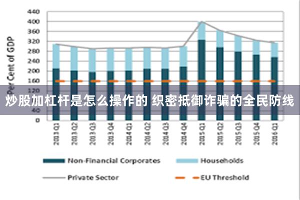 炒股加杠杆是怎么操作的 织密抵御诈骗的全民防线