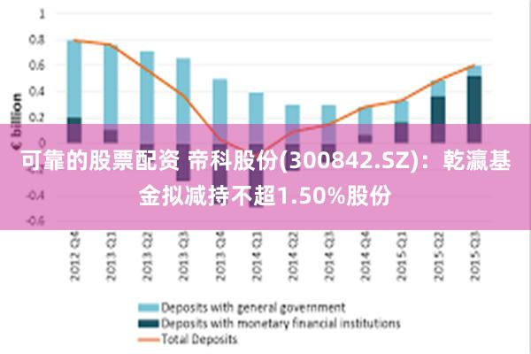 可靠的股票配资 帝科股份(300842.SZ)：乾瀛基金拟减持不超1.50%股份