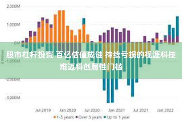 股市杠杆投资 百亿估值成谜 持续亏损的视涯科技难迈科创属性门槛